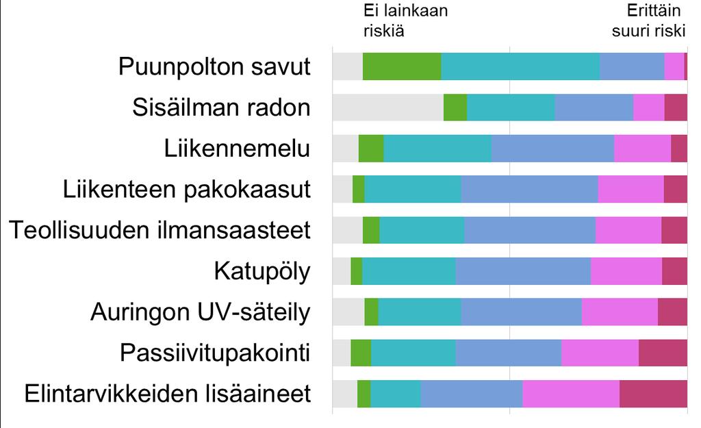 Todellisia riskejä ei pelätä Sari Ung-Lanki ja