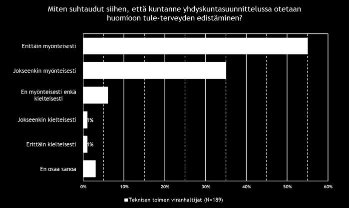 ennakkoarviointeja terveyden edistämisen toimenpiteiden kustannusvaikuttavuudesta. 12.