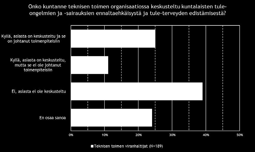 organisaatiossaan on keskusteltu