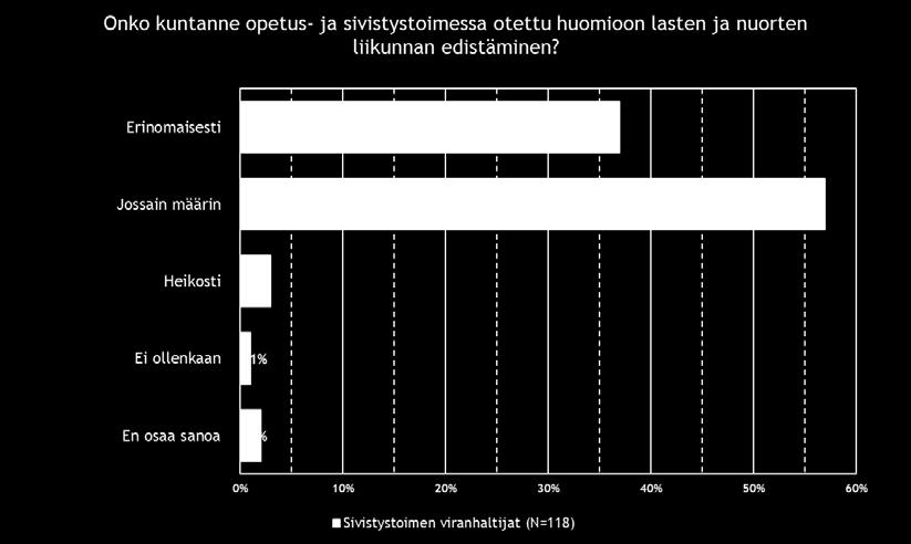 puolestaan kertoo, että heidän