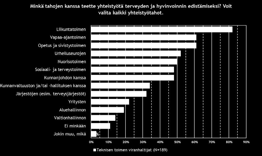 14. Kaikissa selvityksen kohteena olleissa virastoissa tehdään eniten