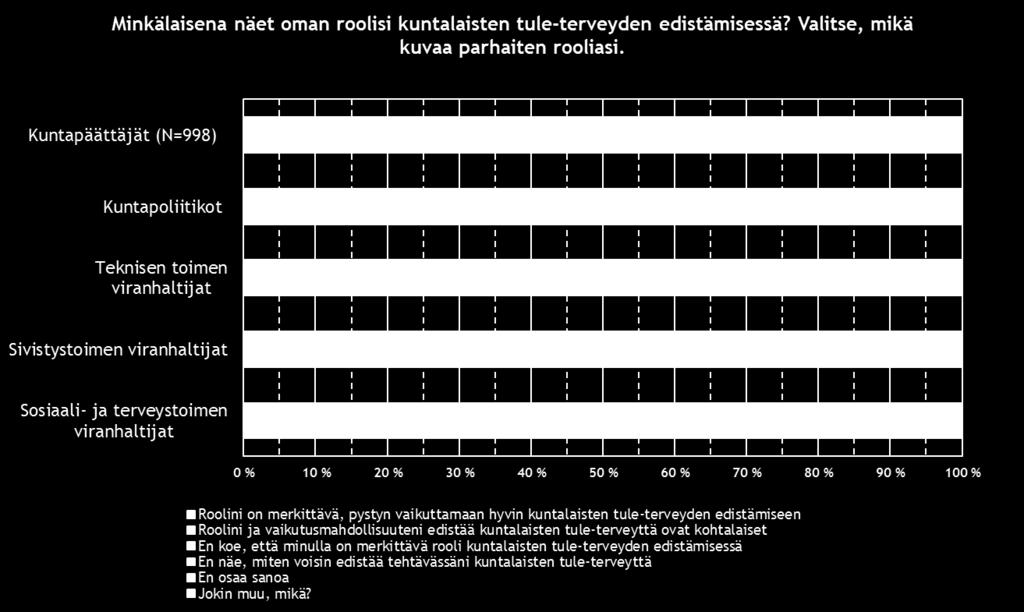 teknisen toimen viranhaltijat, joista