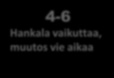 6. Uskomukset ja legendat Ouluun liitetyt mieli- tai mainekuvat 2. Havainnot 2.