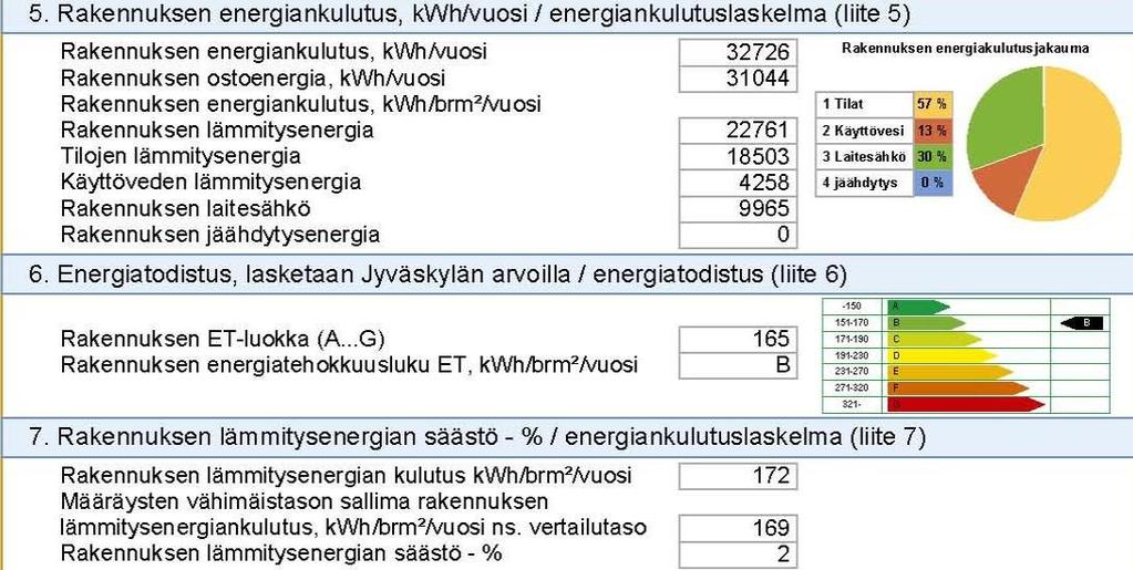 56 käyttö oli melko yksinkertaista, mutta lähtötietoja rakennuksesta piti olla.