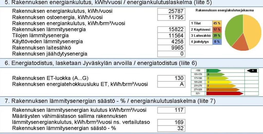 57 ei myöskään pysty vaikuttamaan rakennuksen ulkopuolisiin varjostuksiin, vaan tämä toiminto tulee vasta uuteen ohjelmaversioon. Kuvio 14.