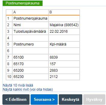 avautuvassa ikkunassa. Klikkaamalla Lisää uusi jakauma -linkkiä pääset ilmoittamaan postinumerot, joille jakelu kohdistuu.