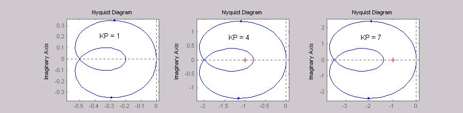 Esimerkki: Nyquist Matlabilla saadaan