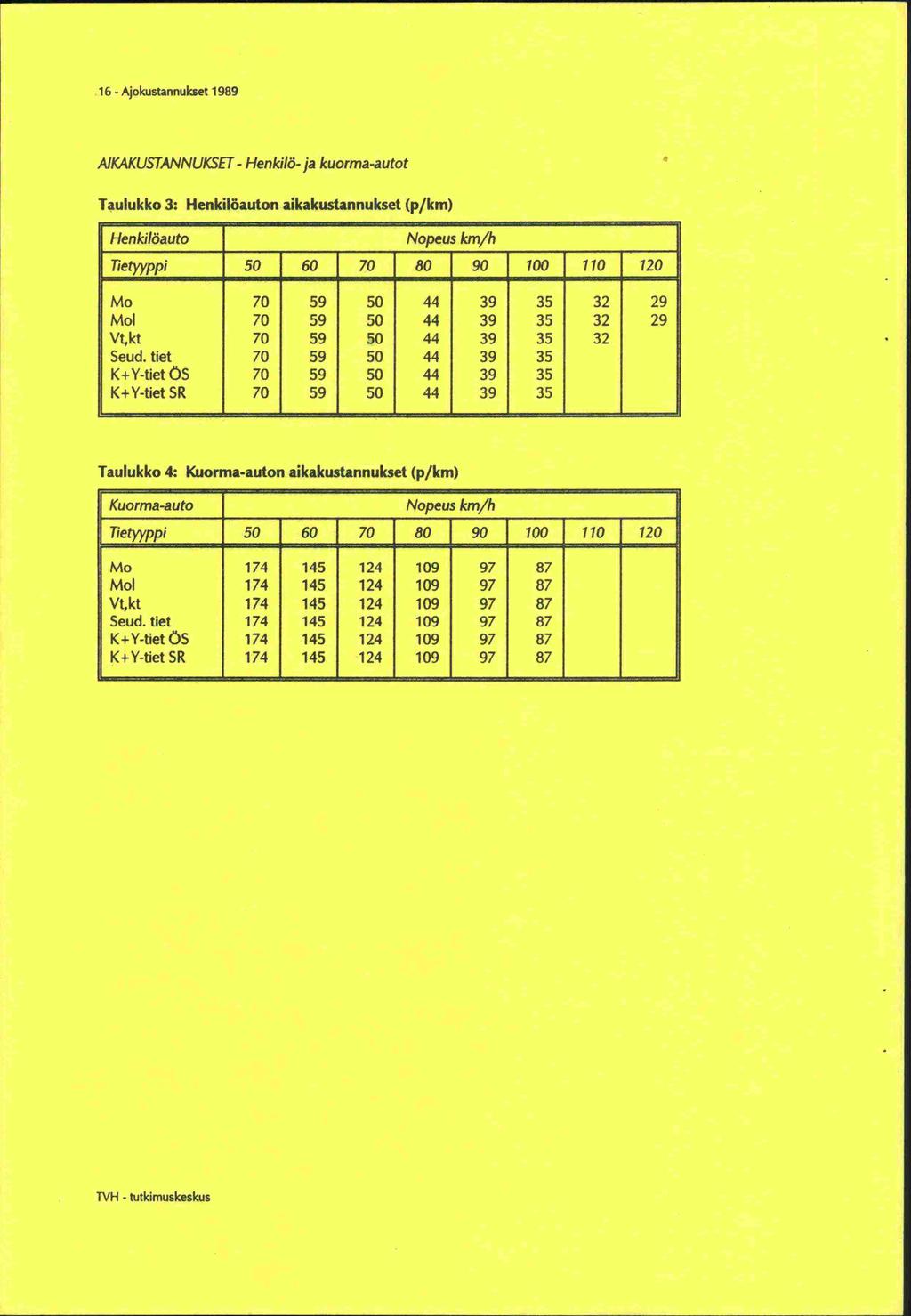 16- Ajokustannukset 1989 AIKAKLJSTANNUVSFJ - Henkilö- ja kuorma-autot Taulukko 3: Henkilöauton aikakustannukset (p/km) Henkilöauto Nopeus km/h Tietyyppi -.