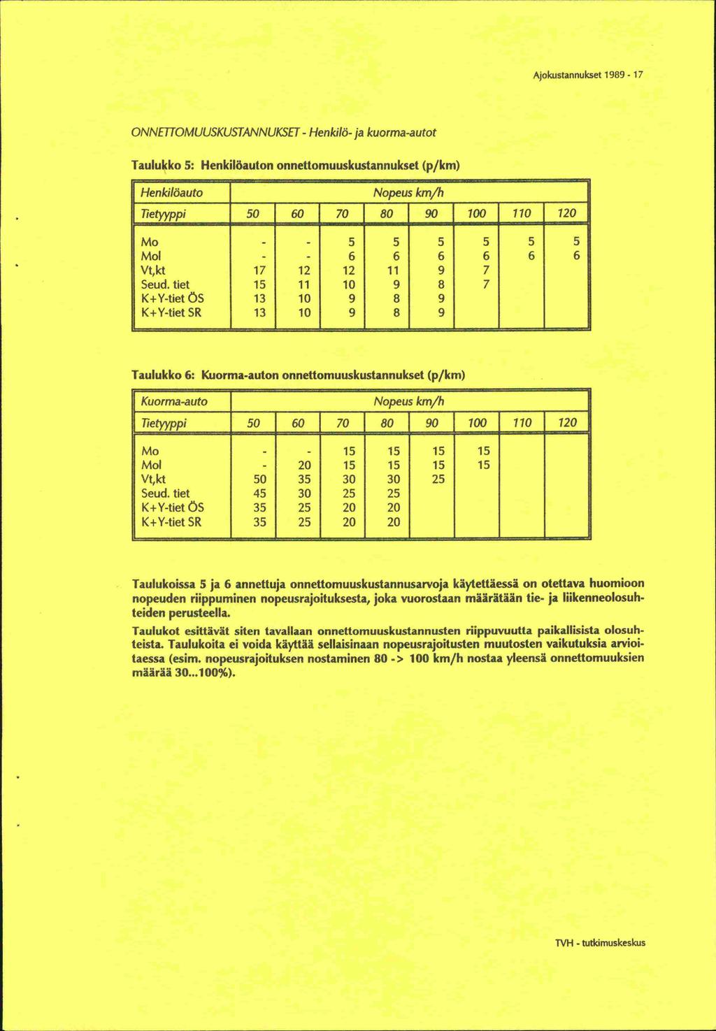 Ajokustannukset 1989-17 ONNETTOMUIJSKUSTANNUKSET - Henkilö- ja kuorma-autot Taulukko 5: Henkilöauton onnettomuuskustannukset (p/km) Henkilöauto Nopeus km/h - Tietppi 50 60 70 [ 80 90 100 110 120 Mo -