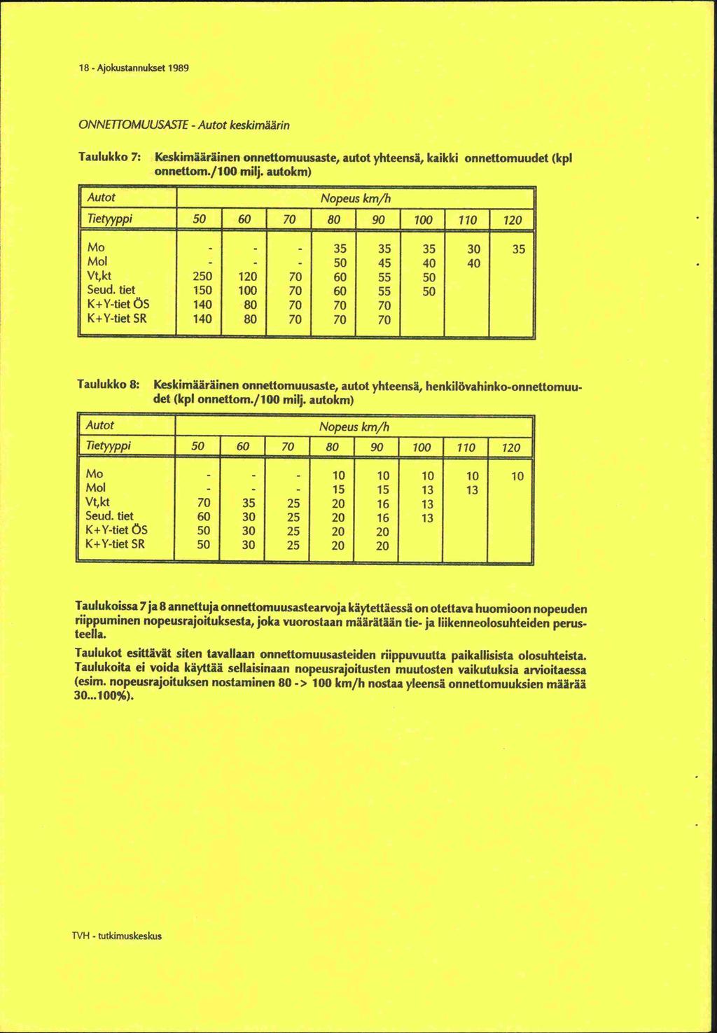 18 - Ajokustannukset 1989 ONNETIOMUUSASTE - Autot keskimäärin Taulukko 7: Keskimääräinen onnettomuusaste, autot yhteensä, kaikki onnettomuudet (kpl onnettom./100 milj.