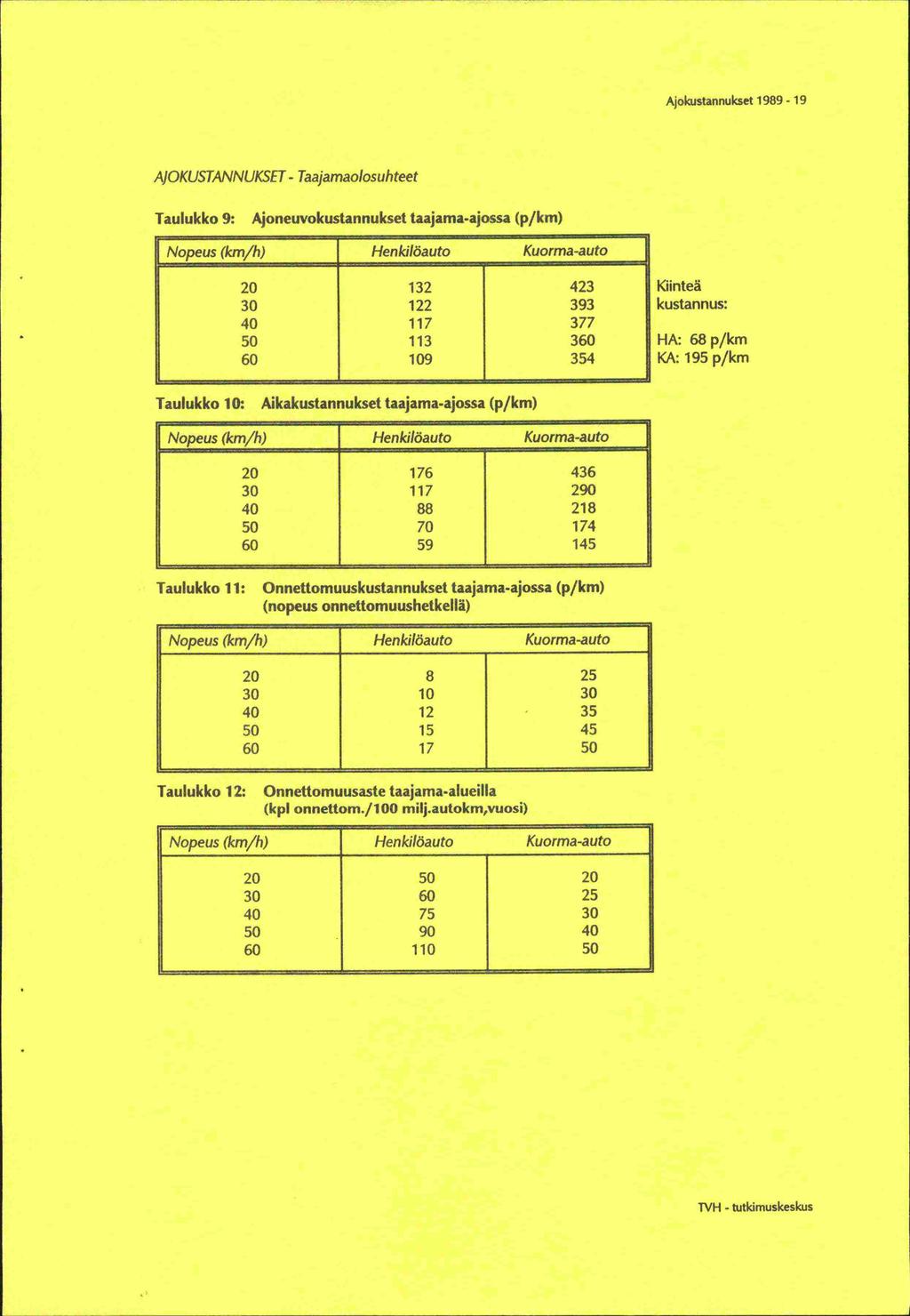 Ajokustannukset 1989-19 AJOKUSTANNUKSET - Taajamaolosuhteet Taulukko 9: Ajoneuvokustannukset taajama-ajossa (p/km) Nopeus (km/h) Henkilöauto Kuorma-auto - 20 132 423 30 122 393 40 117 377 50 113 360