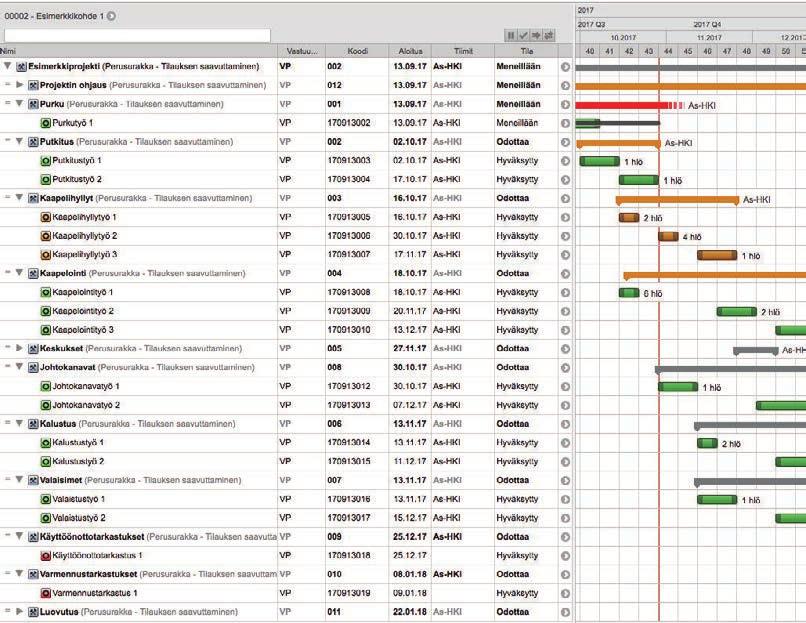 Broker Site Manager kehityspolku Yksittäisen tarjouksen laskenta - 1997 Tarjoustoiminnan ohjaus - 2000 Saadun tilauksen vieminen ulkopuoliseen ERP -järjestelmään