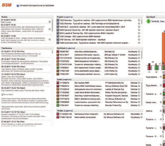 Broker Site Manager kehityspolku Yksittäisen tarjouksen laskenta - 1997