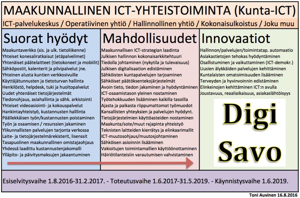 10.10.16 Maakunnallisen