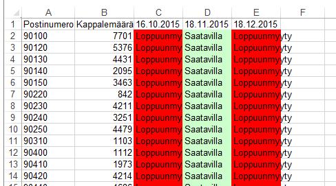 Linkkiä klikkaamalla saat auki taulukon josta näet millä postinumerolle ja mille jakelupäivälle jakelun tilaus ei onnistu.