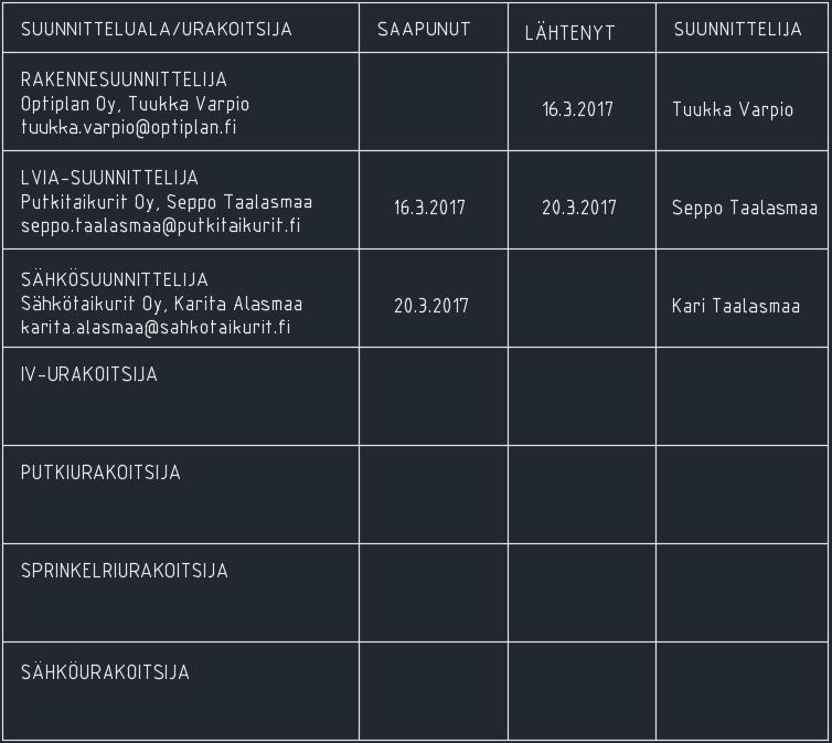 13 Kuva 9. Reikäkierron kiertotaulukko Sähkö- ja LVI-suunnittelijat sopivat ensin keskenään reikien sijainneista, jonka jälkeen vasta reikäkuvatiedosto palautetaan rakennesuunnittelijalle.