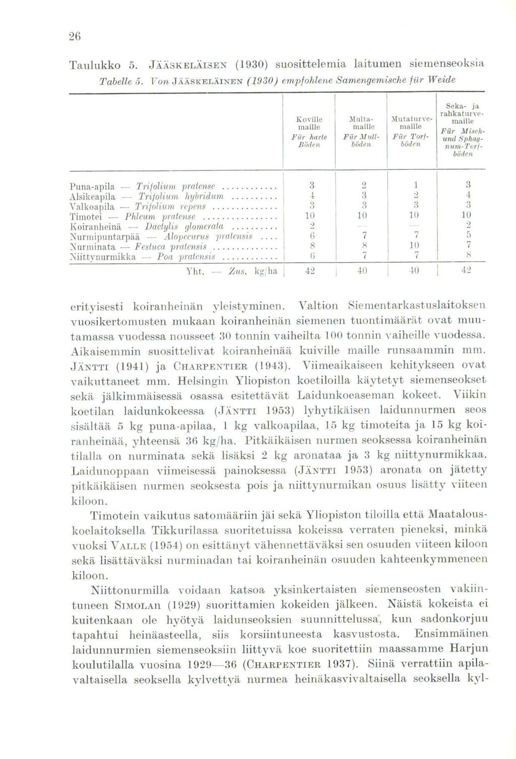26 Taulukko 5. JÄÄSKELÄISEN (930) suosittelemia laitumen siemenseoksia Tabelle 5.