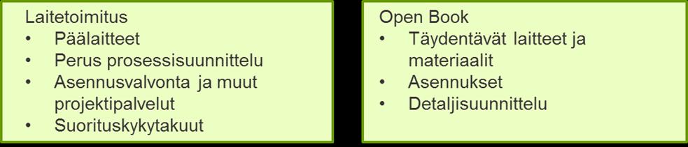 Open Book -projektointimalli Tavoitteena valittavalle projektointimallille on ollut optimaalinen riskien ja kustannusten suhde varmistaa parhaat resurssit projektin käyttöön Pääprosessiosastojen