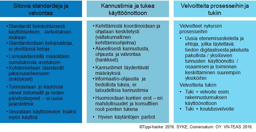 Suuntaviivoja kehittämistyötä