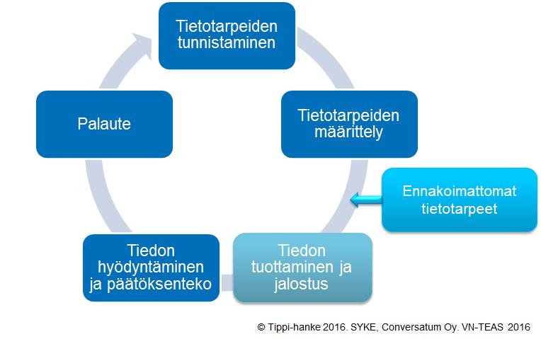 Tuotantokeskeisestä toimintatavasta kohti