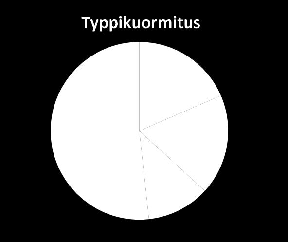 suhteutettu arvioita lähivaluma-alueen