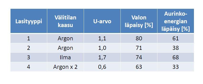 Esimerkki :