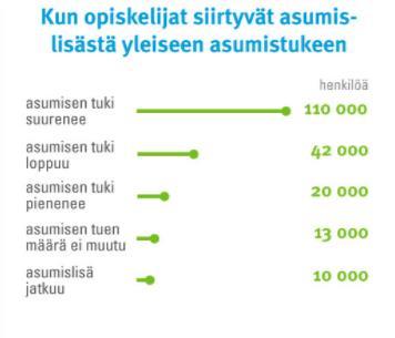 Taulukko 2. 1.8.