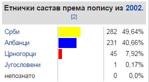 4. ДЕМОГРАФСКО ЕКОНОМСКЕ ОДЛИКЕ 4.1. СТАНОВНИШТВО У насељу Сијаринска Бања живи 411 пунолетних становника, а просечна старост становништва износи 36,5 година (36,1 код мушкараца и 36,9 код жена).