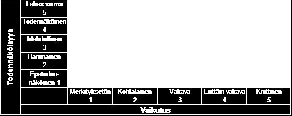 Riskinarvioinnin vaarat 1 Liian monitulkintainen