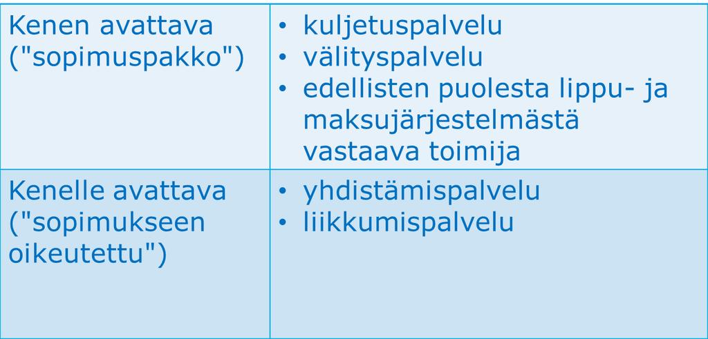 Sopimusosapuolet Lippuverkosto 26.