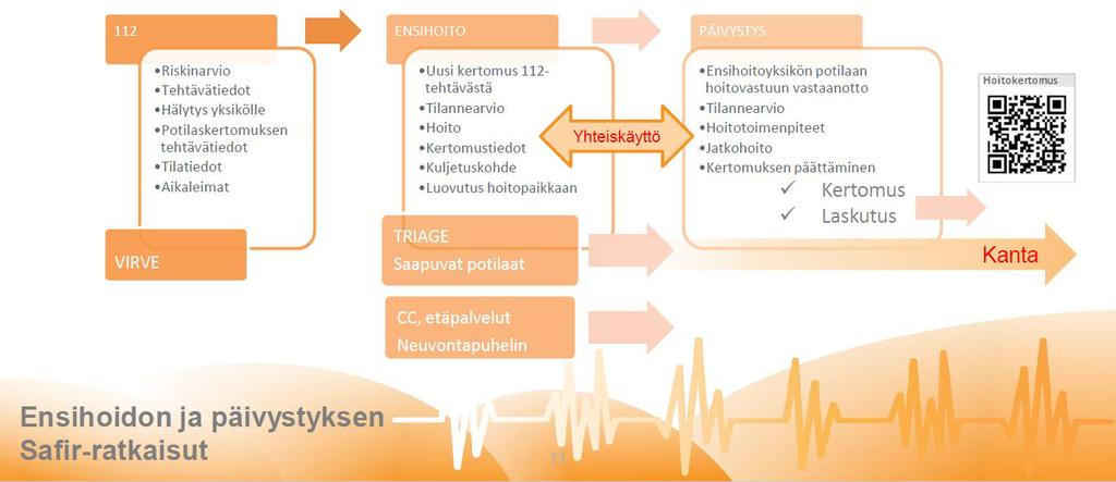 Kiireellisen avun tarpeesta