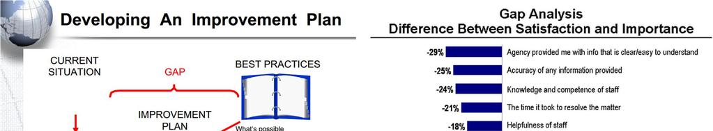 Työkaluja Gap Analysis http://www.transfusionguidelines.org.uk/do cs/pdfs/rtc-ne_edu_pres_lindsay.