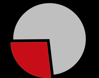 Aasian ja Tyynenmeren alue Vanerintuotannon ja kulutuksen kehitys Aasian-Tyynenmeren alueella (milj.