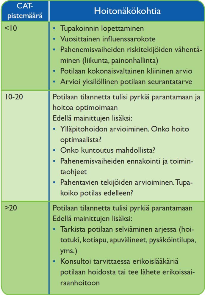 CAT COPD Assessment Test CAT-kysely mittaa COPD:n oireita ja vaikutusta potilaan arkeen. Sirkka Savu CAT ja spirometria täydentävät toisiaan.