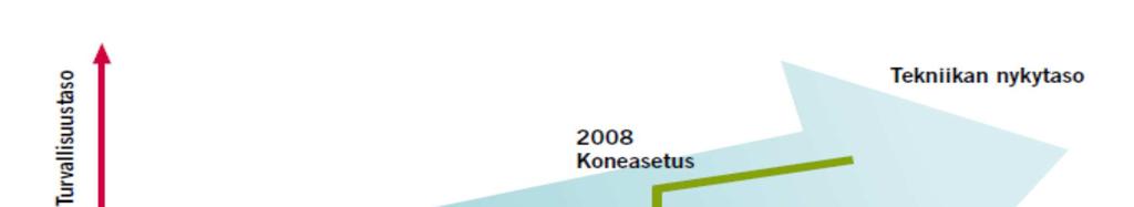 Lähde: Käyttöasetuksen