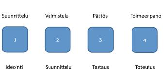 tarpeista lähtevää palvelujen kehittämistä ja kehittämisen painopisteen siirtämistä tuottajakeskeisyydestä käyttäjälähtöisyyteen. Käyttäjälähtöisiä palveluja toteutetaan palvelumuotoilun keinoin.