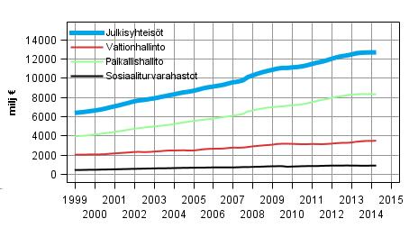 Liitekuvio 7.