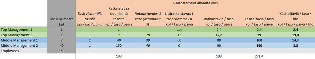 Jaettu valta ja vastuu