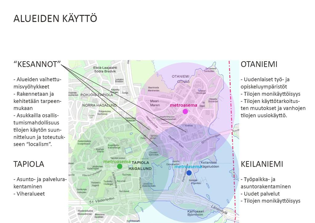 Maankäytön suunnittelun tulisi tukea alueiden rooleja ja vahvistaa niiden identiteettiä. Tapiolan suunnittelussa tulisi välttää alueen ylikehittämistä ja muistaa alueen vanha mittakaava.