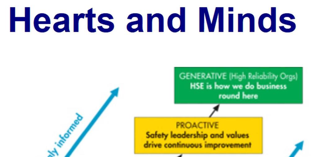Hearts and Minds is a toolkit intended to help organisations to improve their HSE