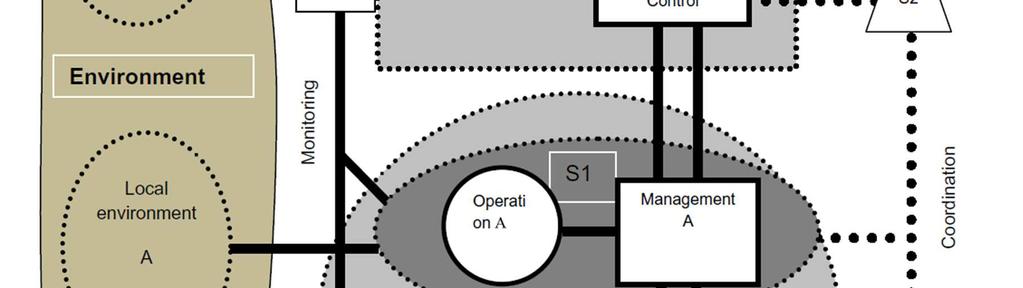 Proactive assessment of breaches of