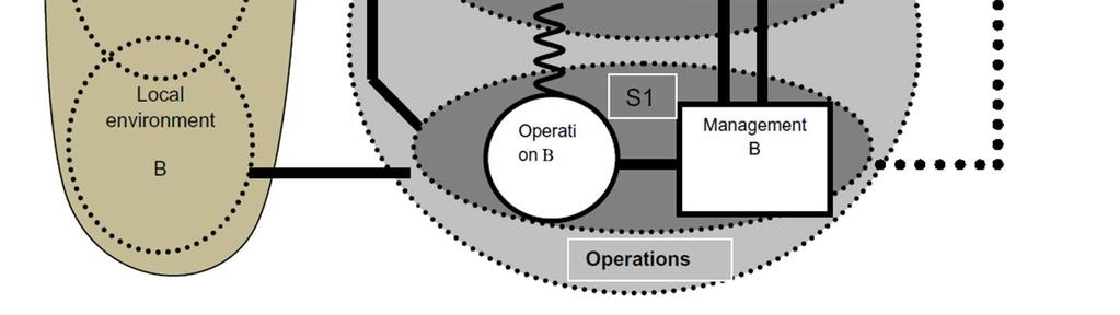 organizational breakdowns in complex