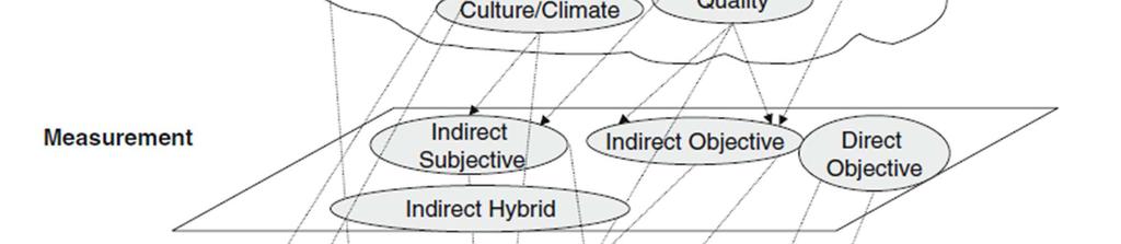 reality in organizational safety causal modeling.