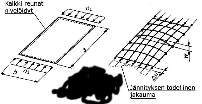 ) Rakenneteräslevyjen paksuus on välillä 3 60 mm (Niemi 2003, s. 10).