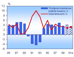 Kuluttajien varovaisuuden kasvu näkyneekin selvemmin ensi vuonna.