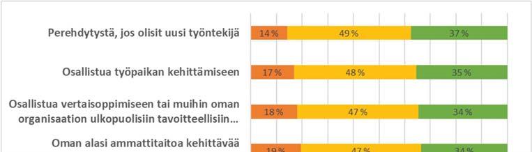 Kuvio 16.