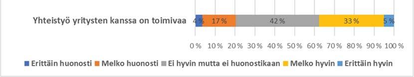 Lisäksi lähes joka toinen vastaaja oli kokenut