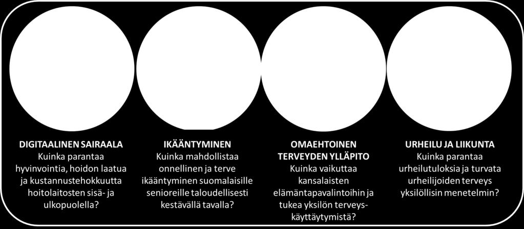 Tekoäly terveydenhuollossa yhteishanke