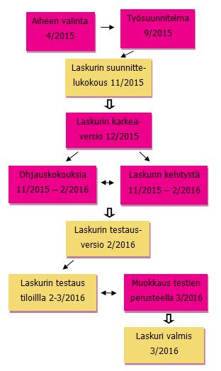 37 (93) luomuvaatimusten suhteen lampolan pinta-aloissa sekä rehujen markkinahintojen osalta.