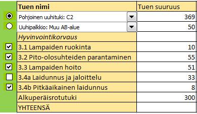 48 (93) merkitty punaisella katteen erotuksen suuruus niissä vaihtoehdoissa, jotka ovat parempia kuin nykytilanne.